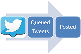Bulk Scheduled Tweets - flow